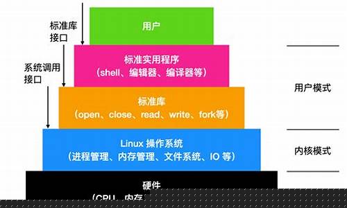 为什么引入操作系统是计算机的关键(计算机为什么要引入操作系统)插图
