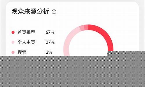 增加小红书流量的必备技巧(增加小红书流量的必备技巧是什么)插图