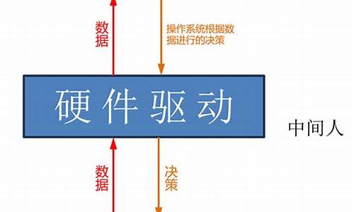 操作系统对提高系统稳定性的贡献插图