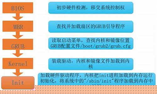 操作系统引导程序的常见存储位置(操作系统的引导程序一般放在)插图