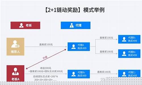 引流模式的定义和实际应用解析(什么叫引流营销模式)插图