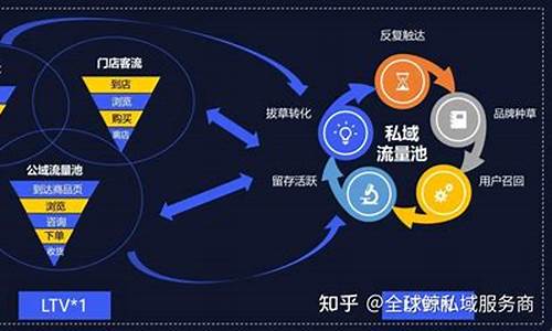 引流模式的策略与实施方法(引流方案格式模板范文)插图