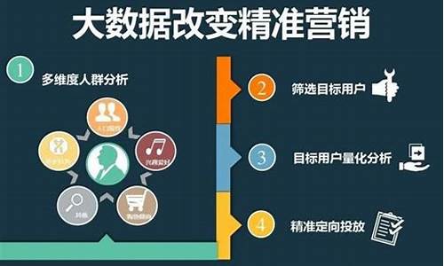 实现精准营销的微信引流主动被加软件策略(微信引流主动被加收费200是真的吗)插图