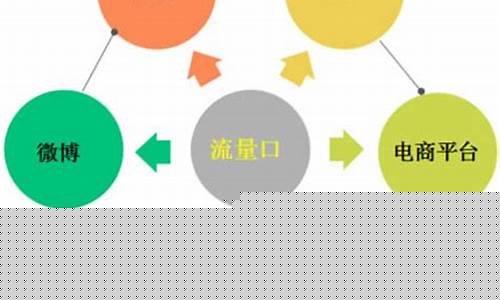 了解引流模式的基本概念与应用插图
