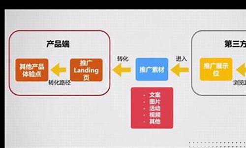 如何利用引流推广系统增加销售转化率(引流转化方案)插图