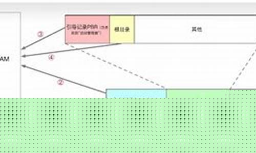 引导程序在操作系统中的存储位置介绍(引导程序存放在哪)插图