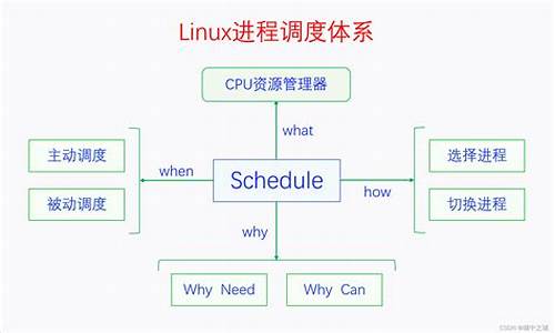 操作系统中的进程调度策略及其实现(操作系统中进程调度策略有哪几种)